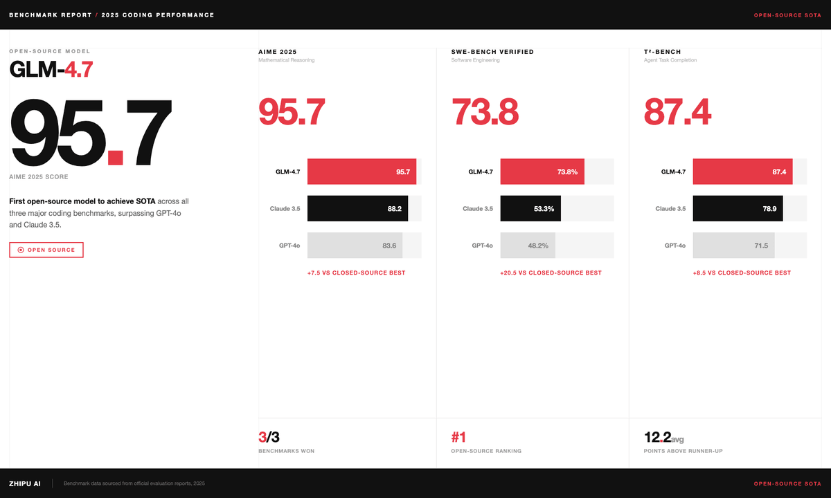 Data report presentation template